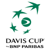 Davis Cup - Group III Teams
