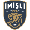 Imisli FK