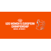 European Championship U20 B Women
